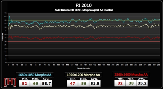 AMD Radeon HD 6800形态抗锯齿性能测试、画质对比