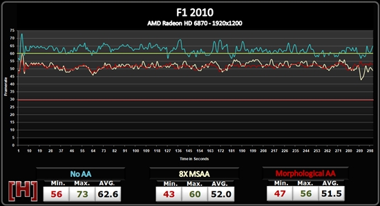 AMD Radeon HD 6800形态抗锯齿性能测试、画质对比