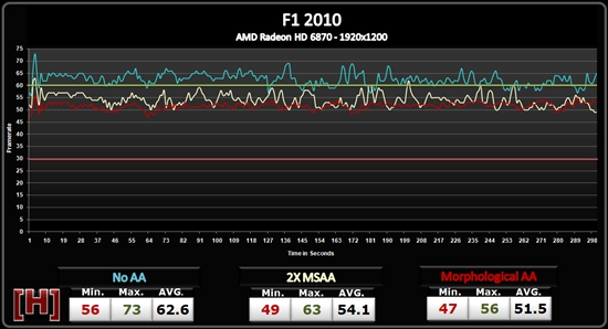 AMD Radeon HD 6800形态抗锯齿性能测试、画质对比