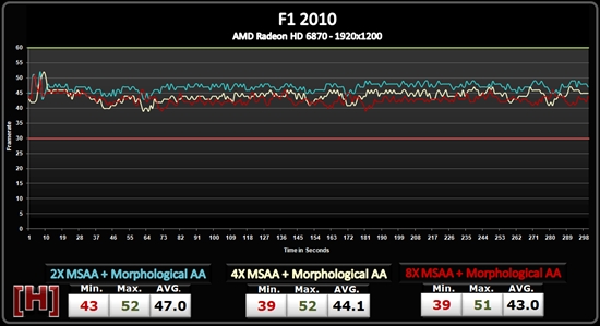 AMD Radeon HD 6800形态抗锯齿性能测试、画质对比