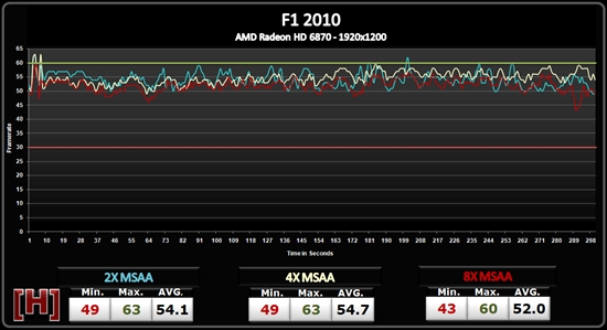 AMD Radeon HD 6800形态抗锯齿性能测试、画质对比