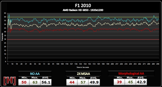 AMD Radeon HD 6800形态抗锯齿性能测试、画质对比