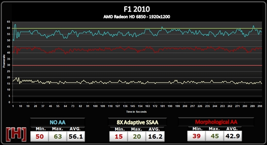 AMD Radeon HD 6800形态抗锯齿性能测试、画质对比