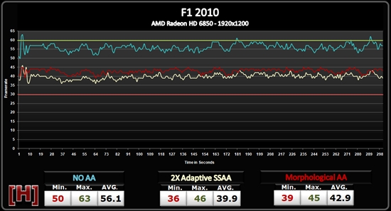 AMD Radeon HD 6800形态抗锯齿性能测试、画质对比