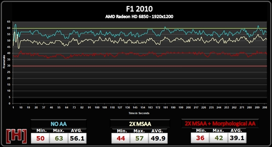 AMD Radeon HD 6800形态抗锯齿性能测试、画质对比