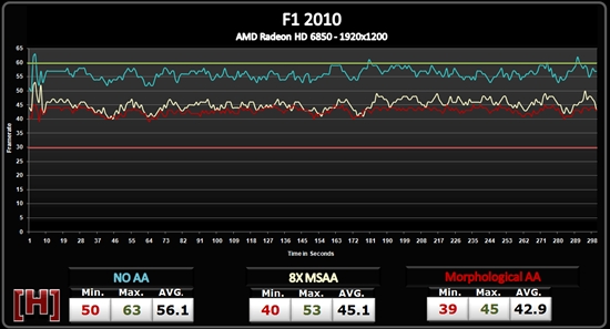 AMD Radeon HD 6800形态抗锯齿性能测试、画质对比