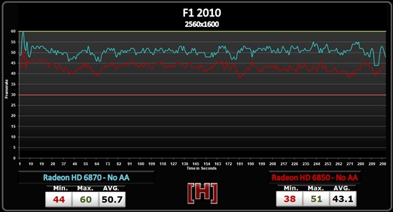 AMD Radeon HD 6800形态抗锯齿性能测试、画质对比