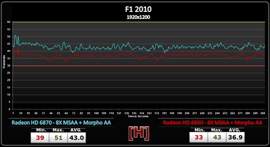 AMD Radeon HD 6800形态抗锯齿性能测试、画质对比