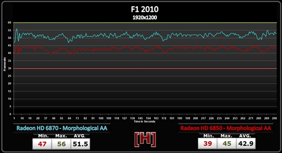 AMD Radeon HD 6800形态抗锯齿性能测试、画质对比