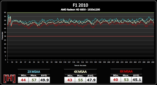 AMD Radeon HD 6800形态抗锯齿性能测试、画质对比