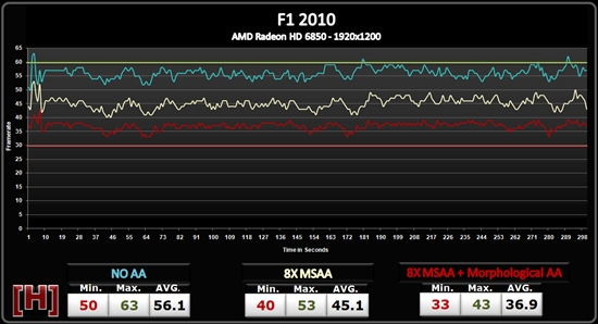 AMD Radeon HD 6800形态抗锯齿性能测试、画质对比