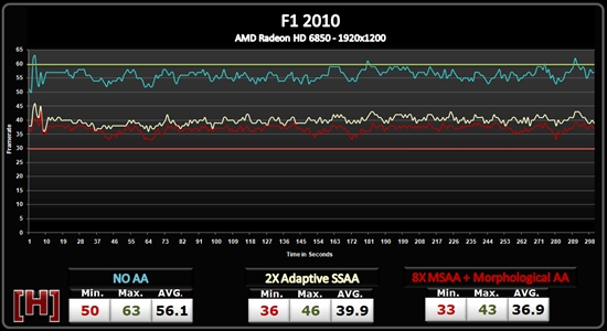 AMD Radeon HD 6800形态抗锯齿性能测试、画质对比