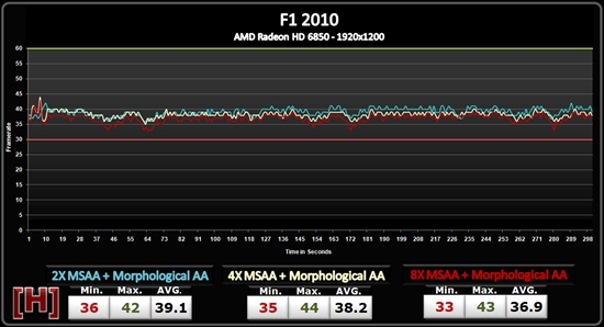 AMD Radeon HD 6800形态抗锯齿性能测试、画质对比