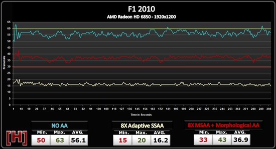 AMD Radeon HD 6800形态抗锯齿性能测试、画质对比