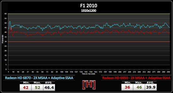 AMD Radeon HD 6800形态抗锯齿性能测试、画质对比