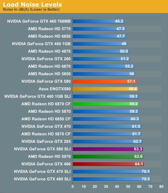 GeForce GTX 580 SLI双卡性能考察、同频对比GTX 480
