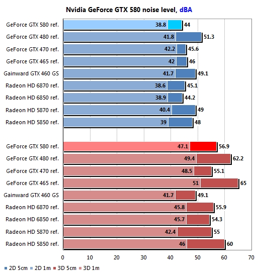 从电流看功耗：换个视角测GeForce GTX 580