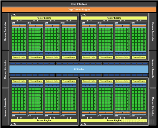 5系二当家 GeForce GTX 570全球同步测试