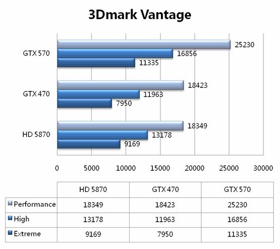 5系二当家 GeForce GTX 570全球同步测试