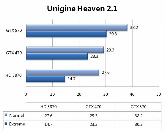 5系二当家 GeForce GTX 570全球同步测试