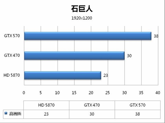 5系二当家 GeForce GTX 570全球同步测试