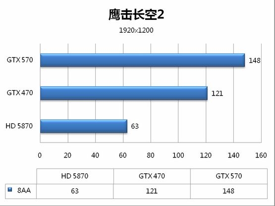 5系二当家 GeForce GTX 570全球同步测试