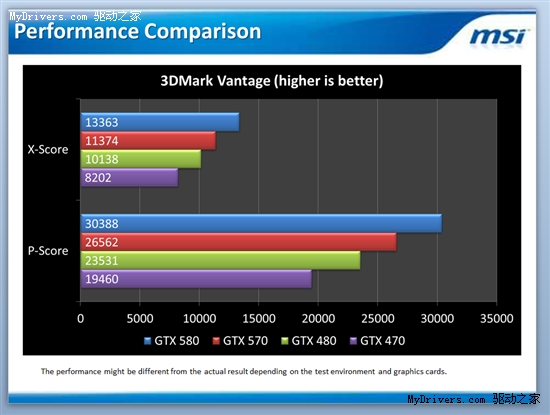 5系二当家 GeForce GTX 570全球同步测试