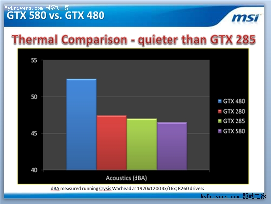 5系二当家 GeForce GTX 570全球同步测试