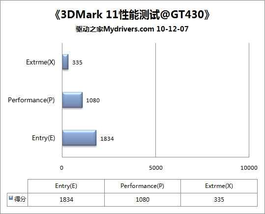 DX11金哨吹响 3DMark11全球首发详测