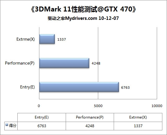 DX11金哨吹响 3DMark11全球首发详测