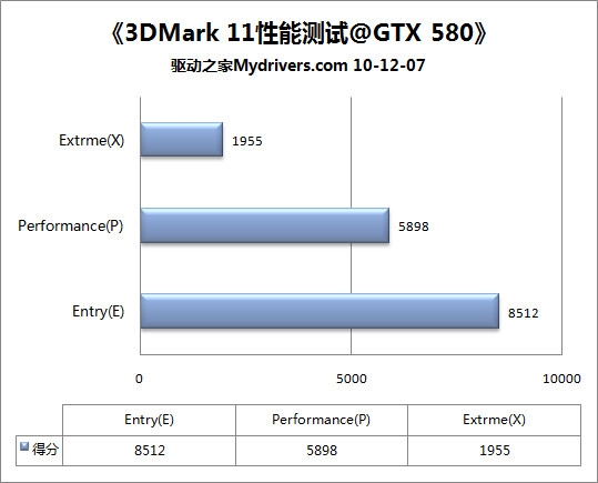 DX11金哨吹响 3DMark11全球首发详测