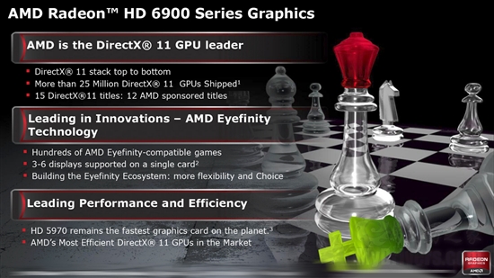全新架构来袭：Radeon HD 6970/6950全球首发评测