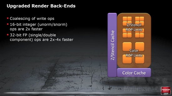 全新架构来袭：Radeon HD 6970/6950全球首发评测