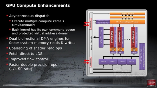 全新架构来袭：Radeon HD 6970/6950全球首发评测