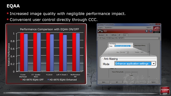 全新架构来袭：Radeon HD 6970/6950全球首发评测