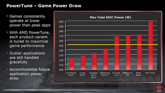 全新架构来袭：Radeon HD 6970/6950全球首发评测