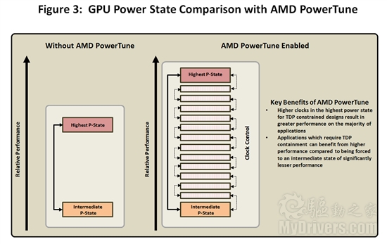 全新架构来袭：Radeon HD 6970/6950全球首发评测