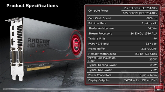 全新架构来袭：Radeon HD 6970/6950全球首发评测