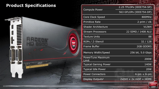 全新架构来袭：Radeon HD 6970/6950全球首发评测