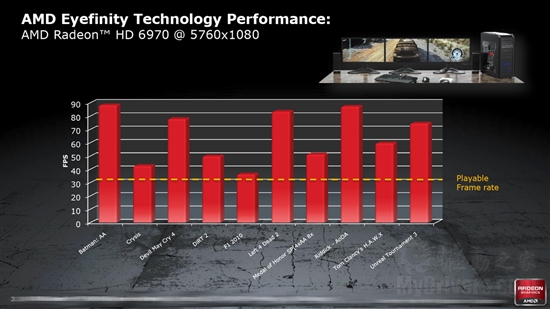 全新架构来袭：Radeon HD 6970/6950全球首发评测