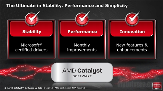 全新架构来袭：Radeon HD 6970/6950全球首发评测