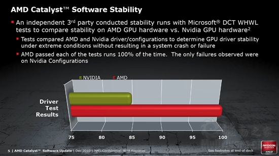 全新架构来袭：Radeon HD 6970/6950全球首发评测