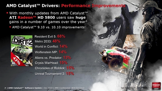 全新架构来袭：Radeon HD 6970/6950全球首发评测