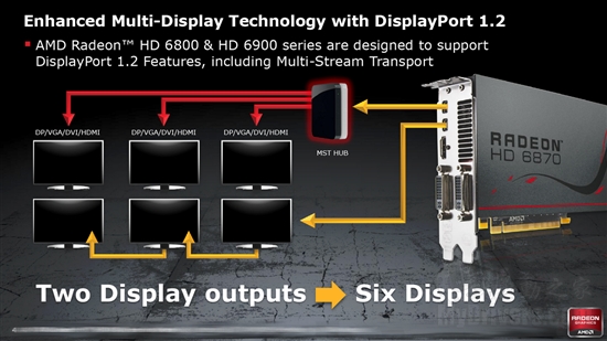 全新架构来袭：Radeon HD 6970/6950全球首发评测