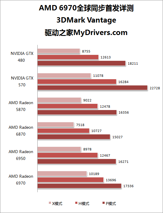 全新架构来袭：Radeon HD 6970/6950全球首发评测