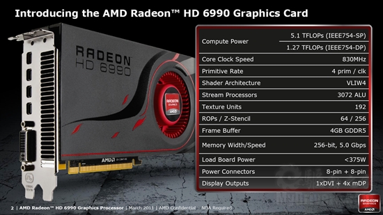 卡皇再临 AMD新旗舰Radeon HD 6990首发评测