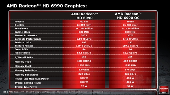 卡皇再临 AMD新旗舰Radeon HD 6990首发评测