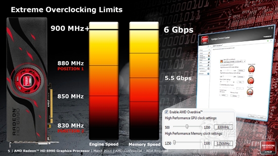 卡皇再临 AMD新旗舰Radeon HD 6990首发评测