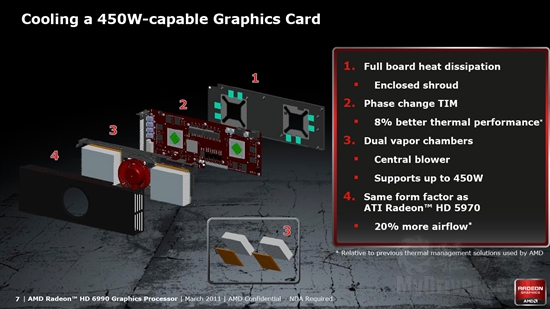 卡皇再临 AMD新旗舰Radeon HD 6990首发评测