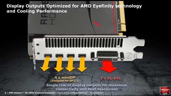 卡皇再临 AMD新旗舰Radeon HD 6990首发评测